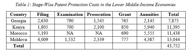 Patent Costs - Georgia, Kenya, Morocco, Moldova