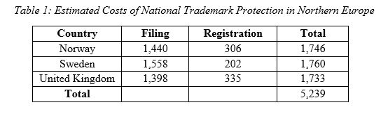 Estimated Trademark Protection Costs - Norway, Sweden, UK