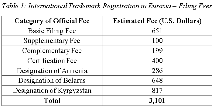 Estimated Trademark Protection Costs - Norway, Sweden, UK